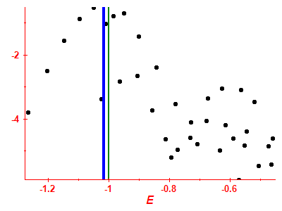 Strength function log